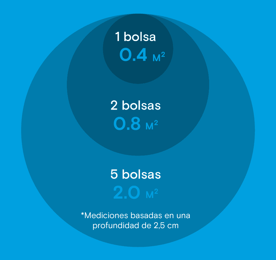 Guía de cobertura